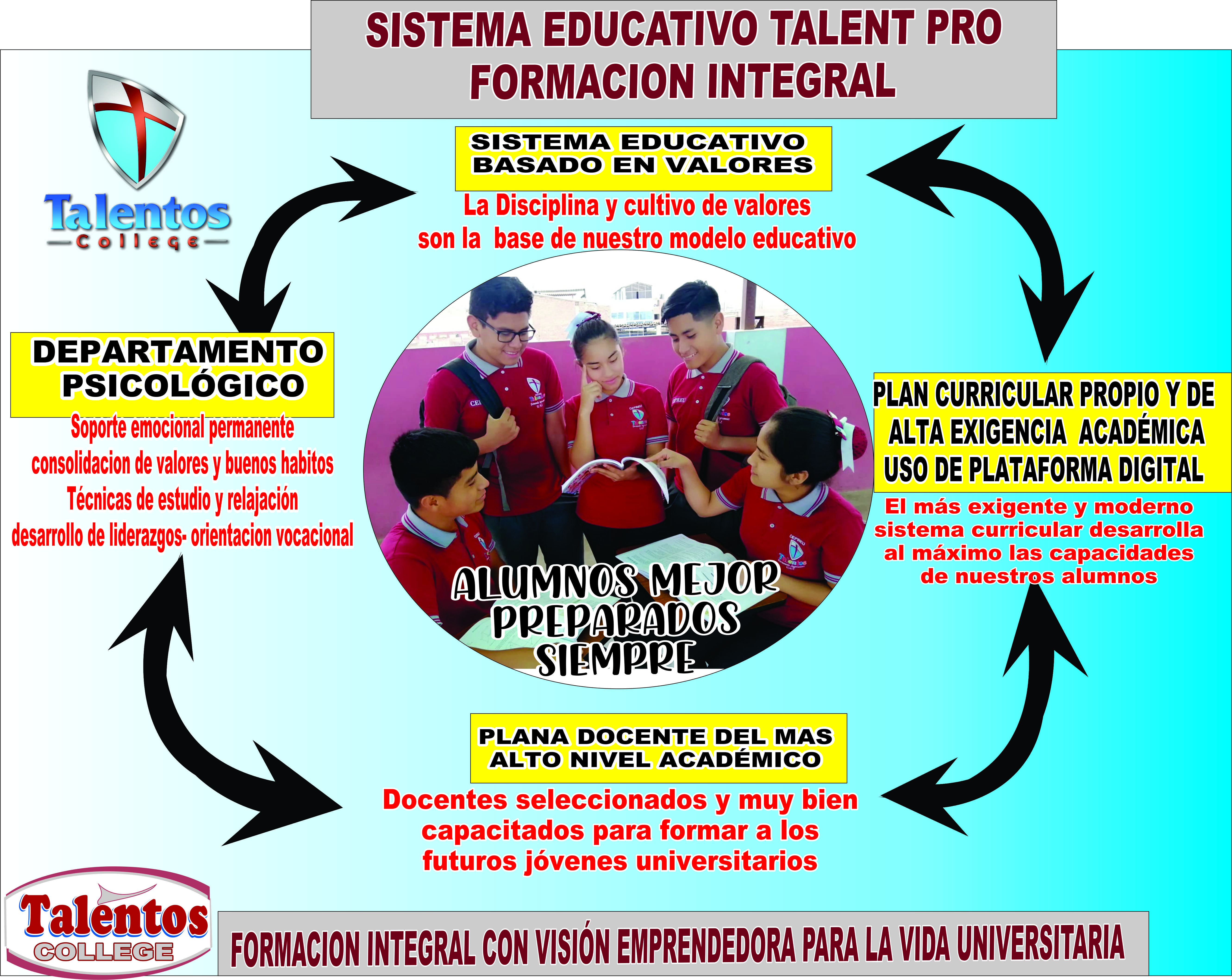NUEVO MODELO EDUCATIVO